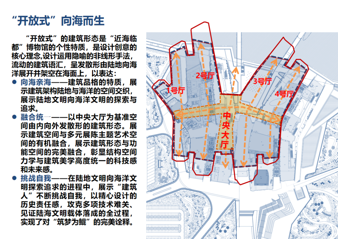 开讲| "大师讲堂 · 国家海洋博物馆"专题讲座圆满举行