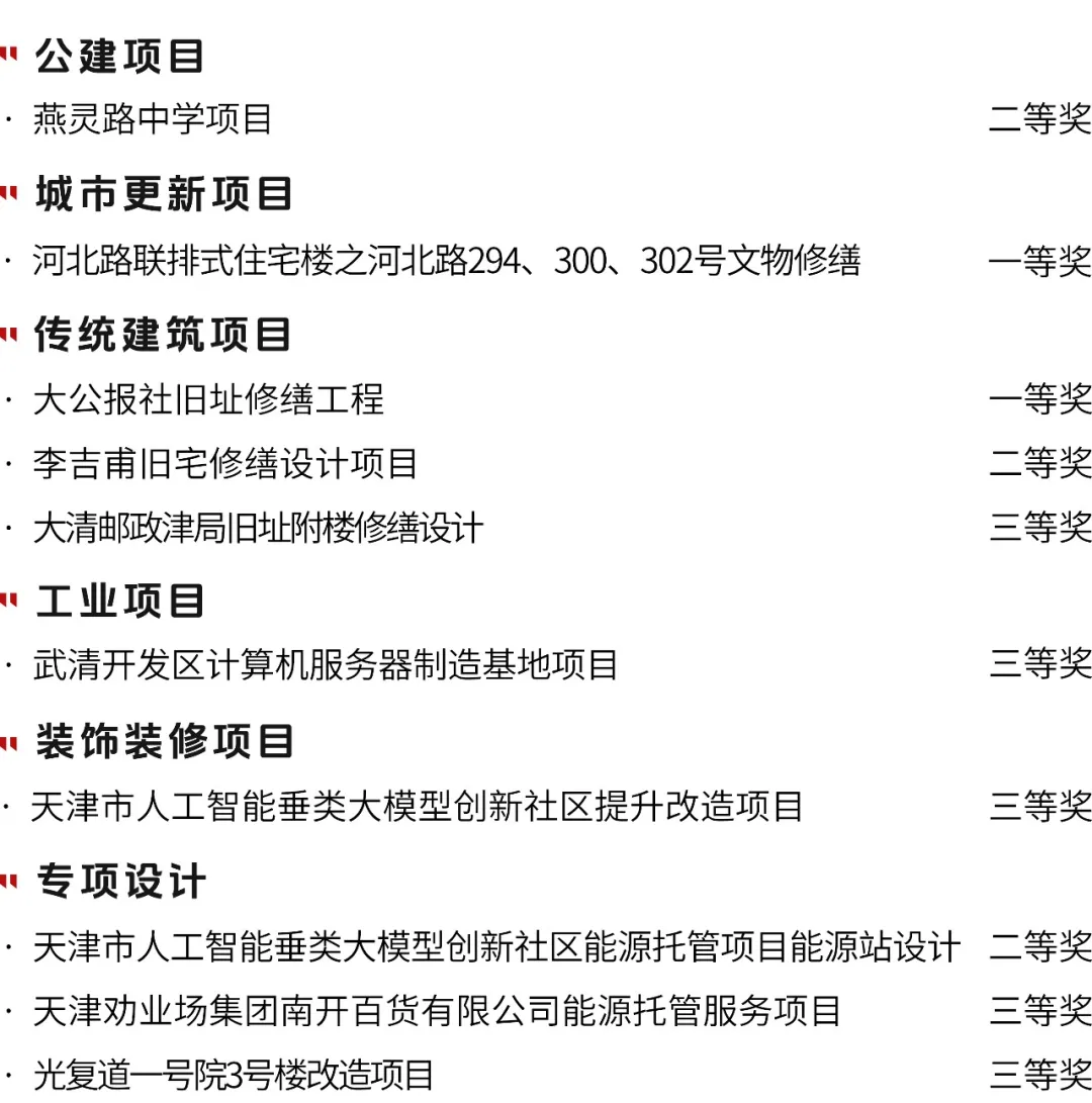 获奖项目 拷贝.jpg